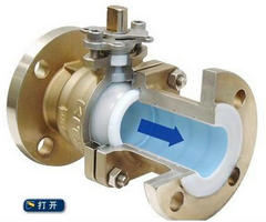 O型球閥原理(打開(kāi))